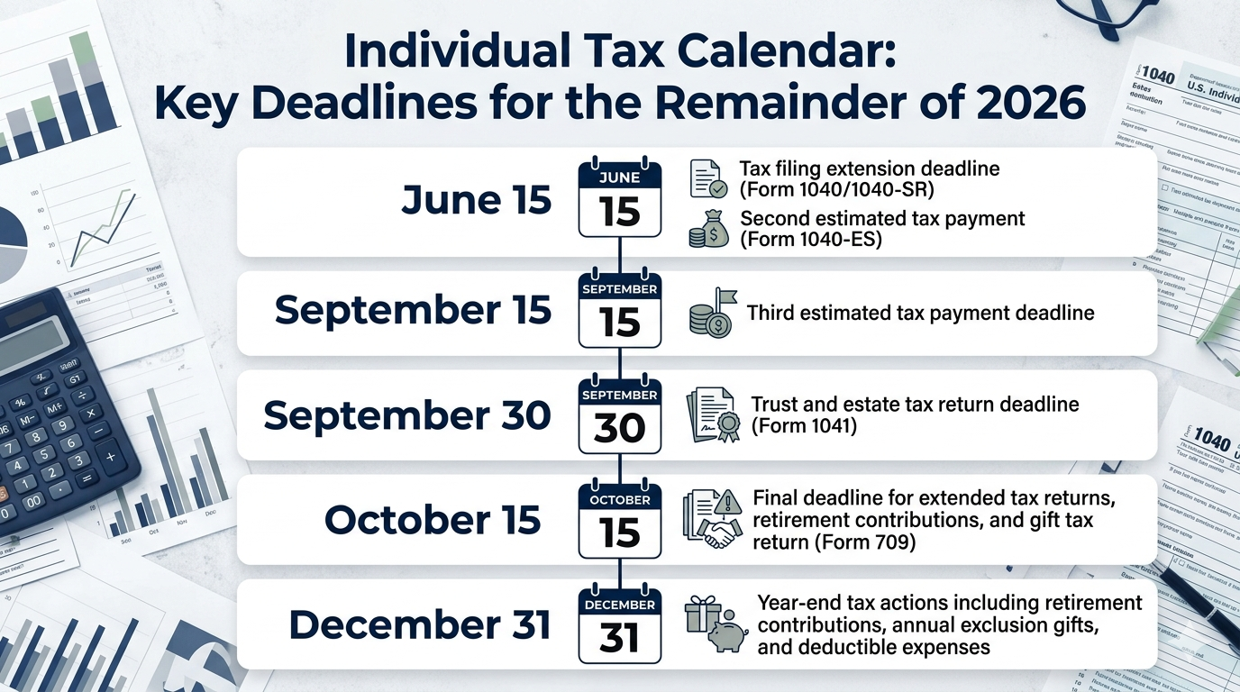 Individual Tax Calendar